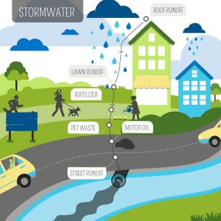 stormwater picture